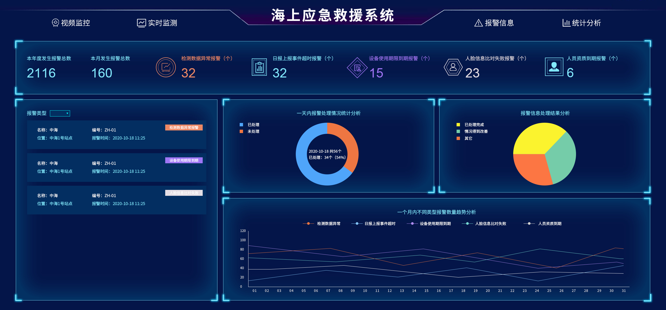 水域應(yīng)急救援未來(lái)的技術(shù)趨勢(shì)是什么？